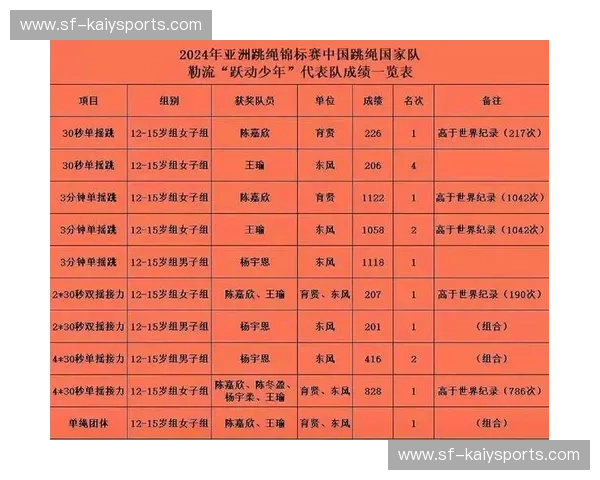 跳绳数据：让每一次跃动都有力量